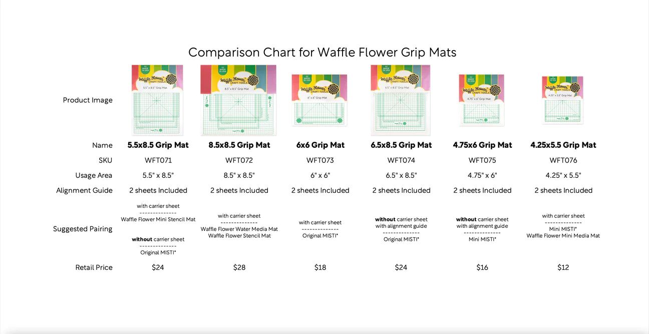 Waffle Flower Grip Mat - 4.25” x 5.5” - Honey Bee Stamps